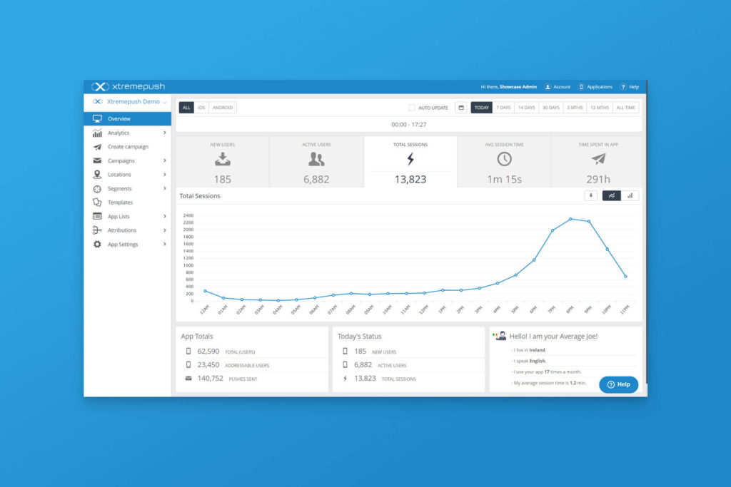 In this image is shown the clean UI of Xtremepush's analytics dashboard.